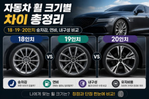 자동차 휠 크기별 차이 총정리|승차감, 연비, 내구성 비교